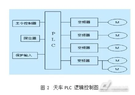 PLC在航天飞行控制系统中的应用