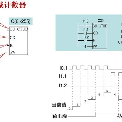 PLC可编程逻辑控制器的特点与应用 PLC可编程逻辑控制器的特点与应用