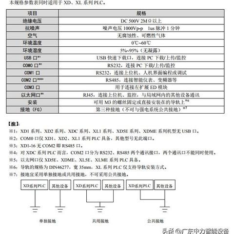 天津信捷PLC控制器使用手册 天津信捷PLC控制器使用手册