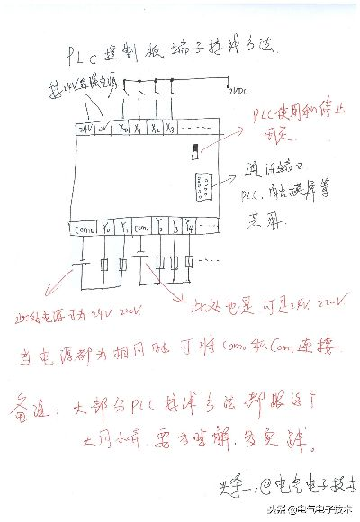 上海plc控制器线路板贴装技术解析 上海plc控制器线路板贴装技术解析