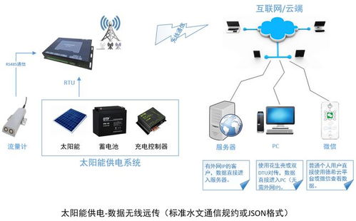 气象水文监测站建设，从选址到运营的全过程解析