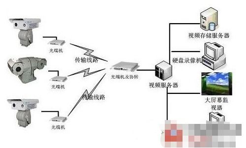 一种高效可靠的水文监测支架，设计、应用与优化探讨