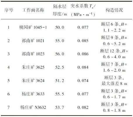 新庄煤矿水文在线监测招标详解,专业、精准、高效的水文监测解决方案需求 新庄煤矿水文在线监测招标详解,专业、精准、高效的水文监测解决方案需求