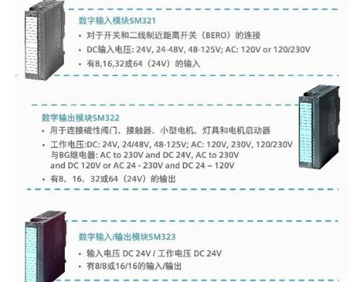 西门子PLC控制器电源板详解 西门子PLC控制器电源板详解