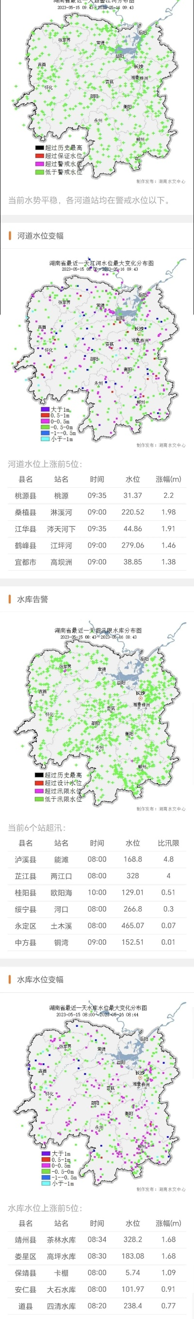 水文监测报告单详解