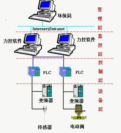 可编程触摸屏plc控制器的全面解析