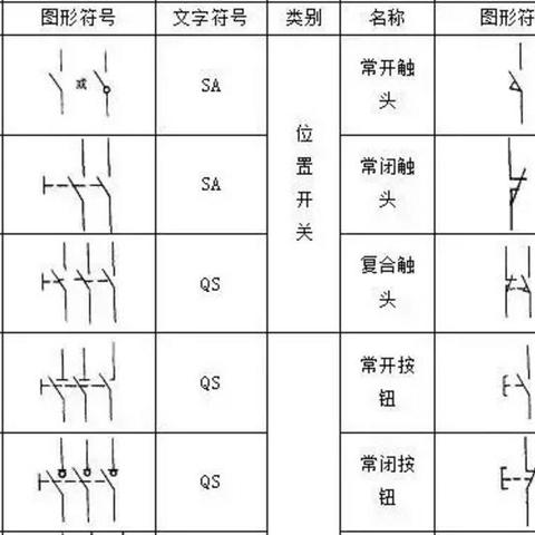 直流电机控制器与PLC的完美融合 直流电机控制器与PLC的完美融合