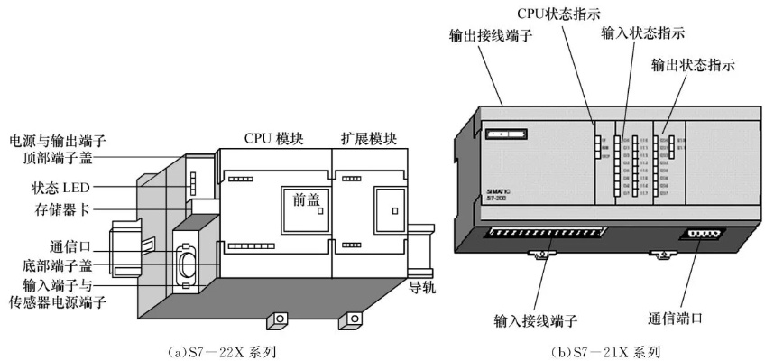 PLC技术在膜式壁焊机控制器中的应用与实践