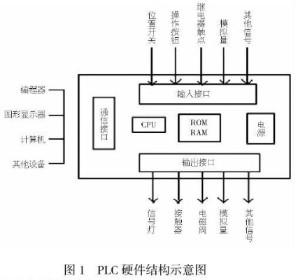 PLC技术在膜式壁焊机控制器中的应用与实践 PLC技术在膜式壁焊机控制器中的应用与实践