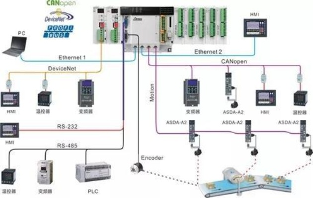 掌握台达PLC控制器512M ROM的奥秘 掌握台达PLC控制器512M ROM的奥秘