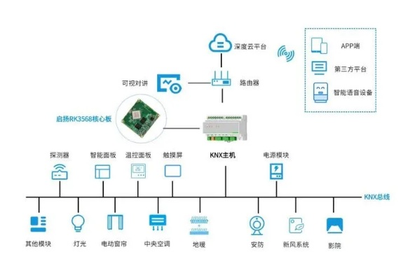 嵌入式控制器的分类与应用