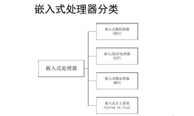 嵌入式控制器的分类与应用