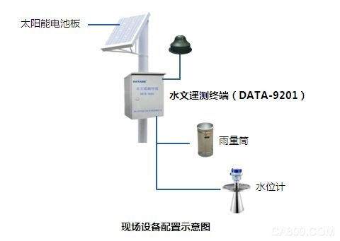 水文监测基本知识试题详解