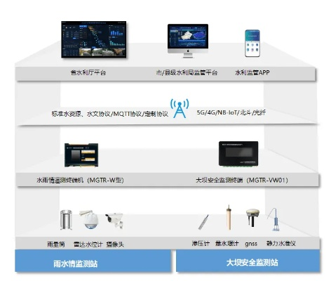 水文监测预报系统软件，智能化水情管理的核心工具