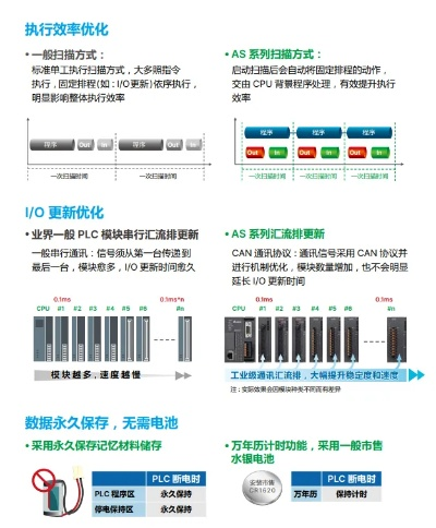肇庆台达PLC控制器代理商—您的工业自动化专家