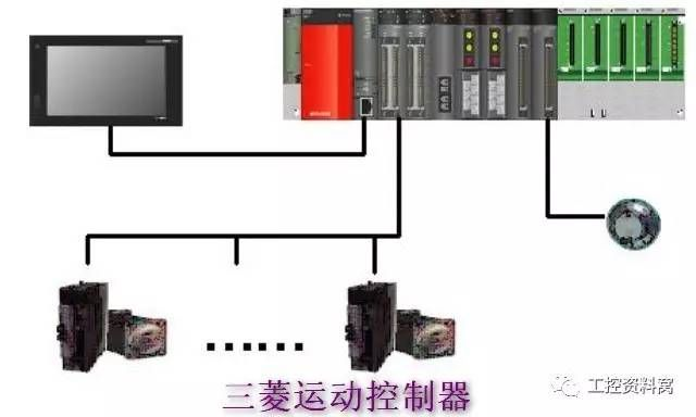 PLC编程控制器三大系统详解 PLC编程控制器三大系统详解