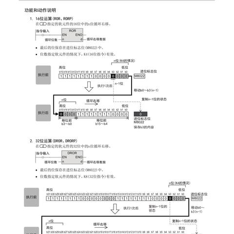 数码管数字循环显示在PLC控制器中的设计与应用