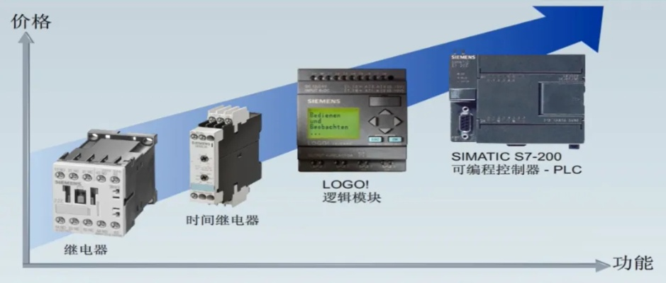 西门子PLC数码显示模拟控制器的全面解析 西门子PLC数码显示模拟控制器的全面解析