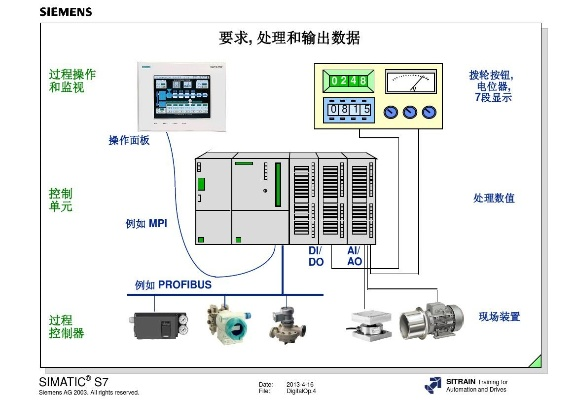 西门子PLC数码显示模拟控制器的全面解析