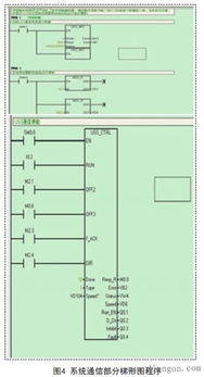 PLC在全闭环定位控制系统中的应用与实践