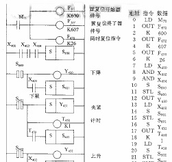 数字振动盘控制器与PLC的连接与应用 数字振动盘控制器与PLC的连接与应用