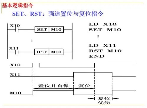 数字振动盘控制器与PLC的连接与应用 数字振动盘控制器与PLC的连接与应用