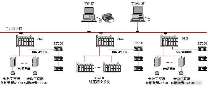 数字振动盘控制器与PLC的连接与应用