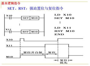 掌握PLC控制器程序复制技巧