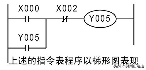 PLC可编程控制器图的奥秘 PLC可编程控制器图的奥秘