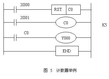 PLC可编程控制器图的奥秘 PLC可编程控制器图的奥秘