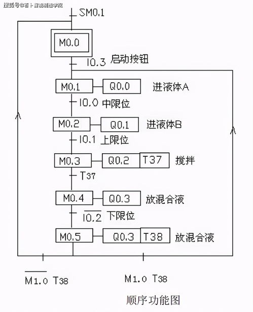 中位阀PLC编程指南，步骤、技巧与案例解读