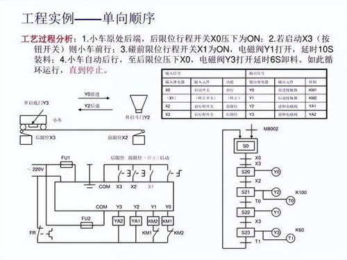 中位阀PLC编程指南,步骤、技巧与案例解读 中位阀PLC编程指南,步骤、技巧与案例解读