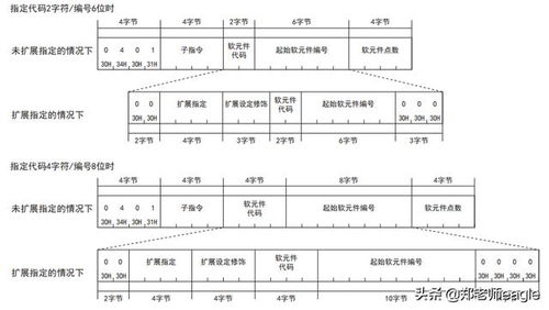 PLC控制器FX5U80M的全面解析与应用指南