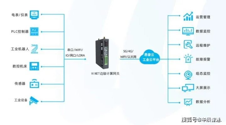 远程一体机PLC控制器的全面解析