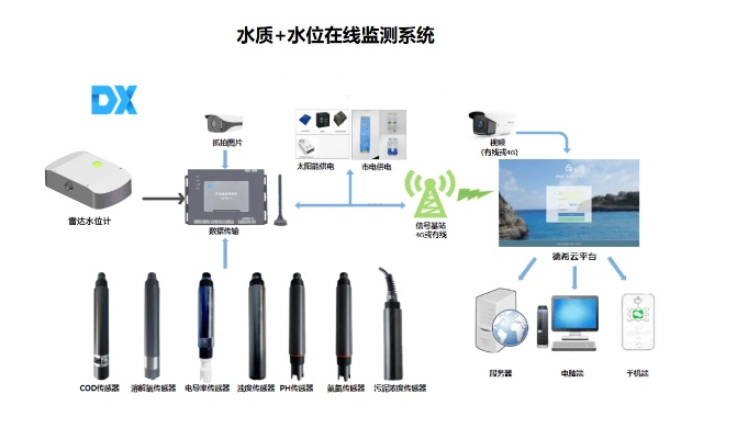 水文监测耗材管理办法详解 水文监测耗材管理办法详解