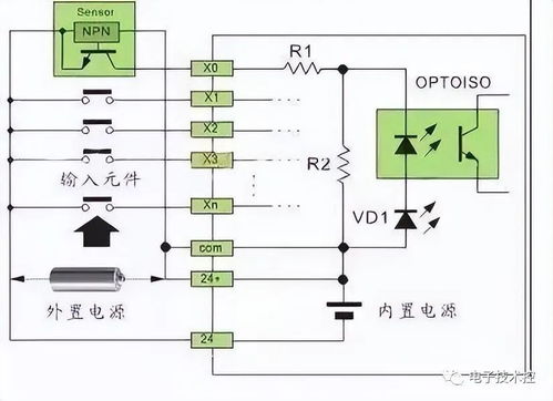 掌握PLC控制器的奥秘,如何查看与分析 掌握PLC控制器的奥秘,如何查看与分析