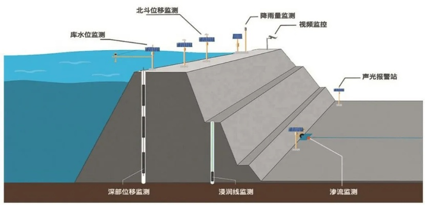 水文监测中心施工规范深度解读 水文监测中心施工规范深度解读