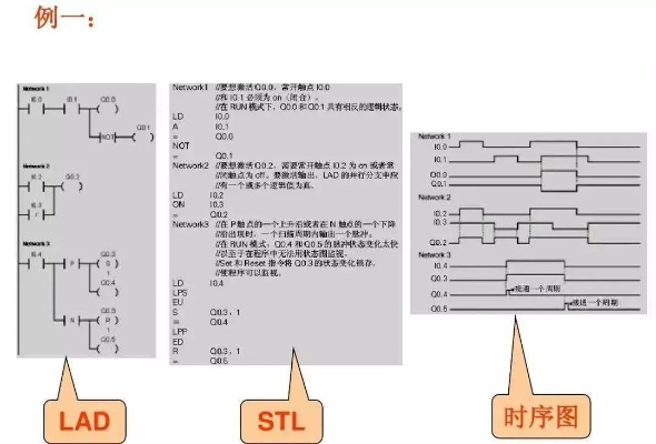 掌握PLC编程的钥匙，教科书指南