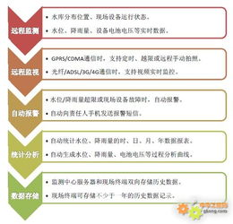 水库水文监测招标公示网,最新动态与解读 水库水文监测招标公示网,最新动态与解读