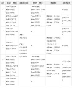 水库水文监测招标公示网,最新动态与解读 水库水文监测招标公示网,最新动态与解读