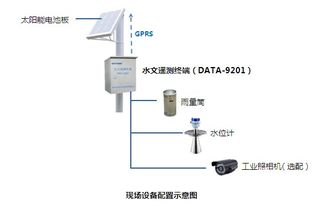 水文监测用什么工具检测 水文监测用什么工具检测