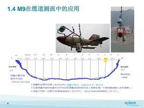 水文监测用什么工具检测 水文监测用什么工具检测