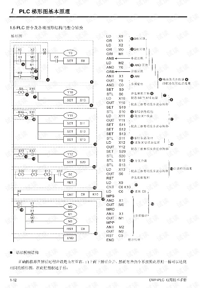 达PLC模拟量控制器应用与操作指南