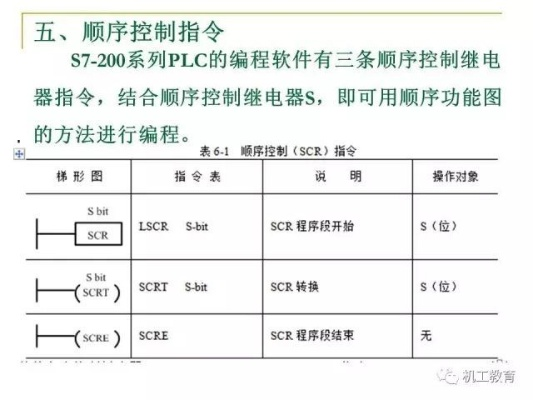 PLC可编程序控制器课件,从基础到应用的全面解读 PLC可编程序控制器课件,从基础到应用的全面解读
