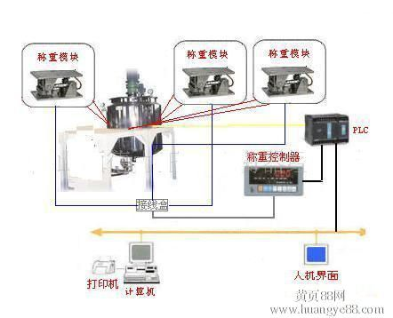 连接电子秤的PLC控制器—自动化与精准测量的未来 连接电子秤的PLC控制器—自动化与精准测量的未来
