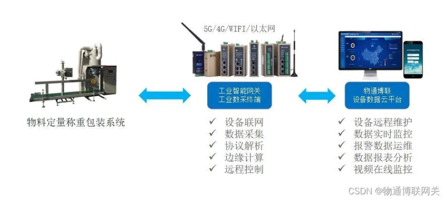 连接电子秤的PLC控制器—自动化与精准测量的未来 连接电子秤的PLC控制器—自动化与精准测量的未来