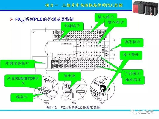 PLC控制器的执行机构解析
