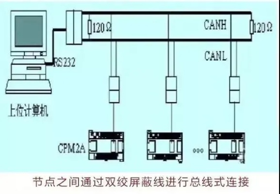 PLC控制器的执行机构解析
