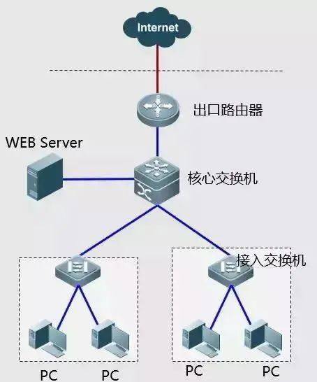 菲尼克斯控制器PLC输出故障排查与解决方案