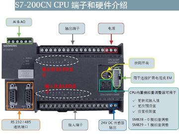 西门子PLC控制器224XP的全面解析